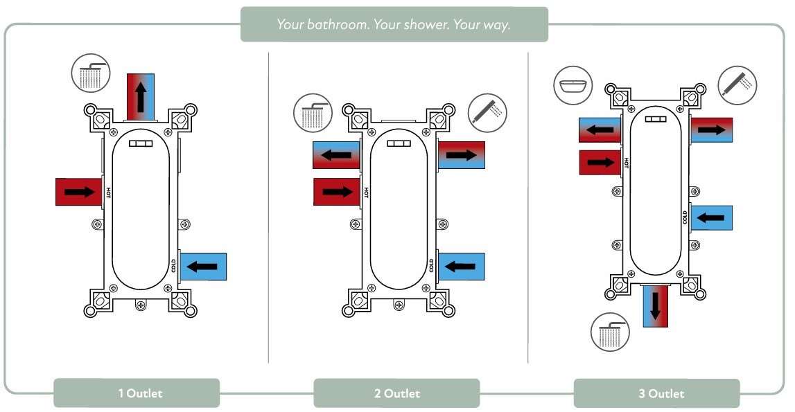 Scudo Component Showers Outlet Explanation